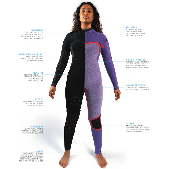 2025 Gul Womens Response FX 3/2mm GBS Chest Zip Wetsuit RE1262-C1 - Black / Broken Palm